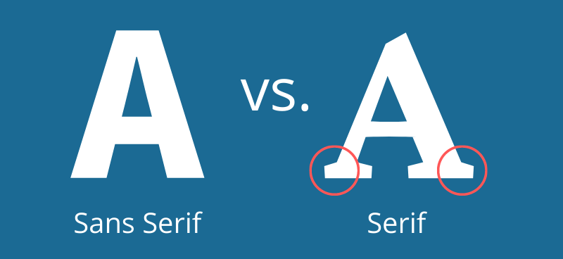 Der Unterschied zwischen Serif und Sans Serif Schriftarten